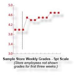 sample store image