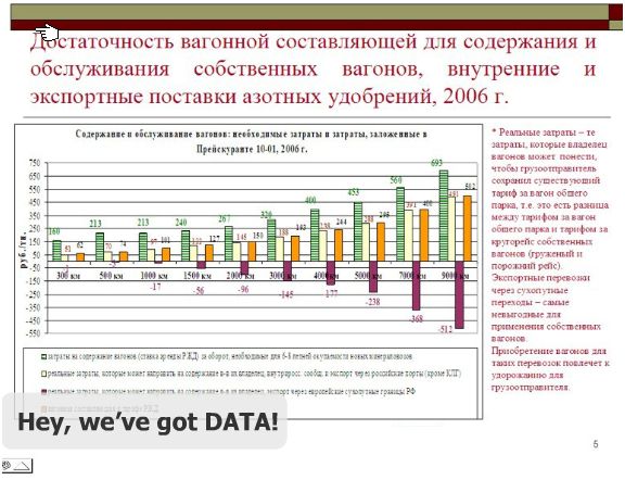 death by powerpoint data The Way You Present Survey Results Makes a Big Difference