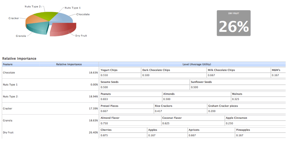 trailmix conjoint results image