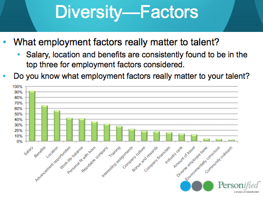 diversity factors image