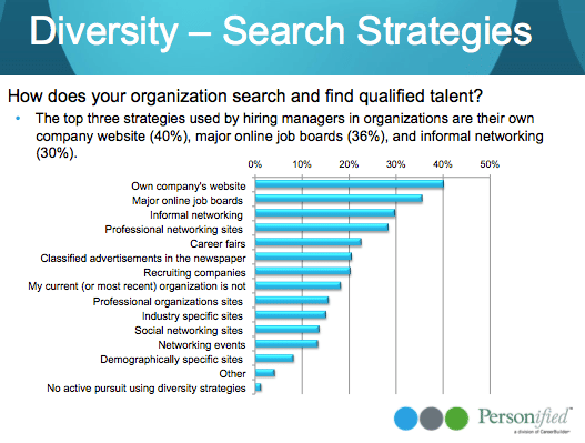 serch strategies image
