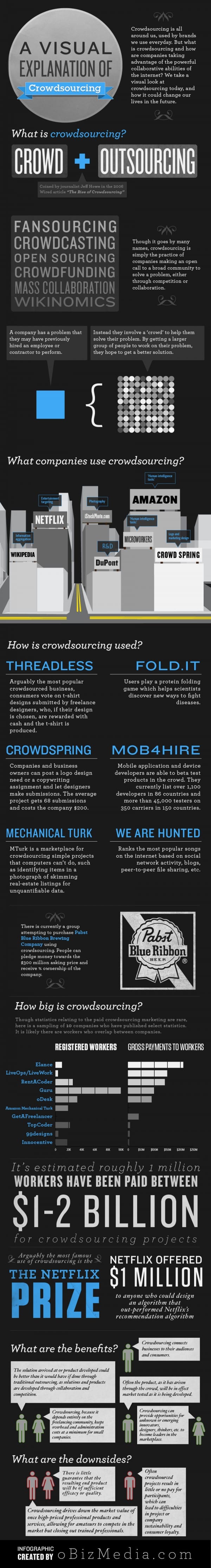 Crowdsourcing-Infographic-e1313899094646 image
