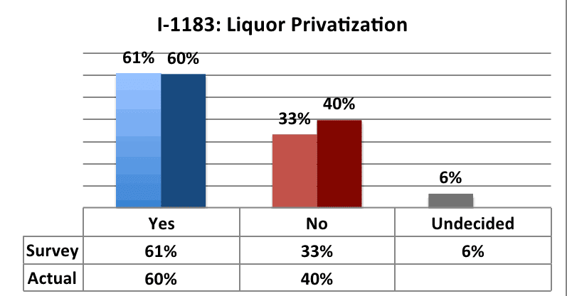 Liquor-Chart image