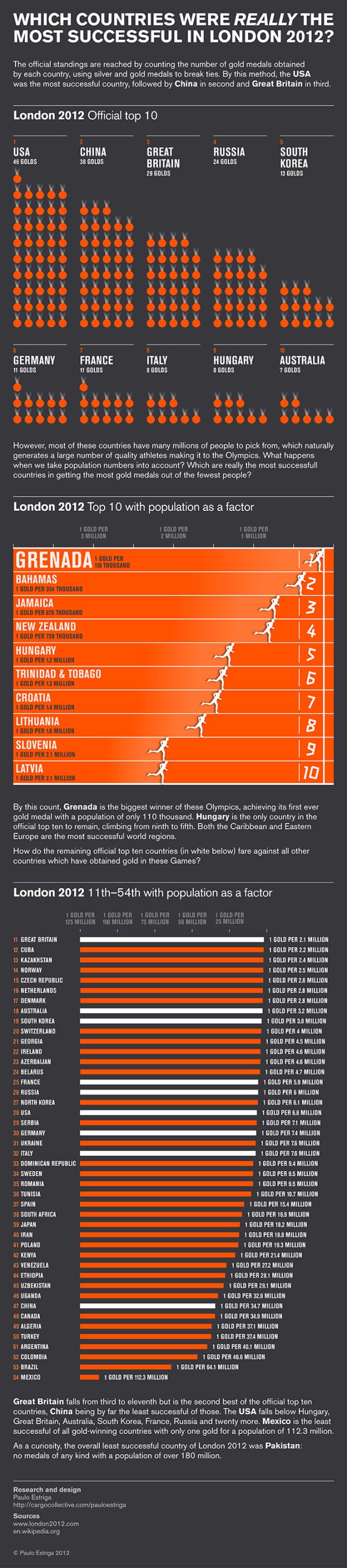 London-2012-infog_670px_web2 image