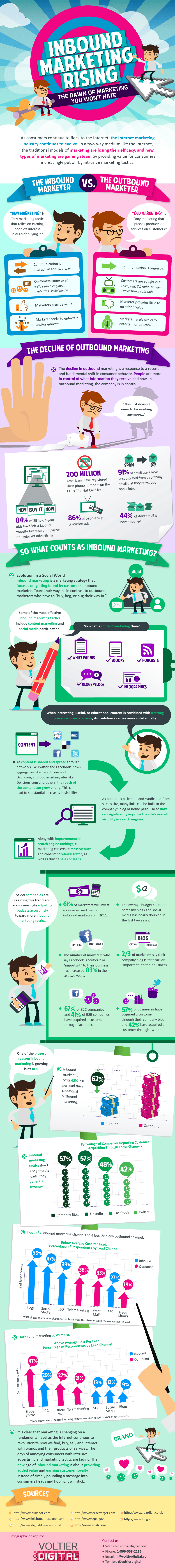 difference-between-inbound-outbound-marketing-pamorama image