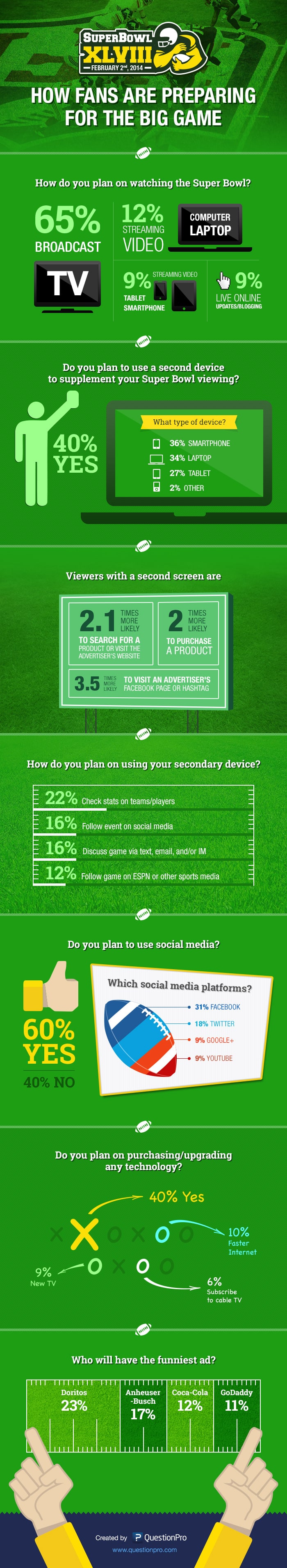 2014 Super Bowl Survey on Tech, Social Media, Spending