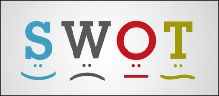Análise SWOT Análise SWOT