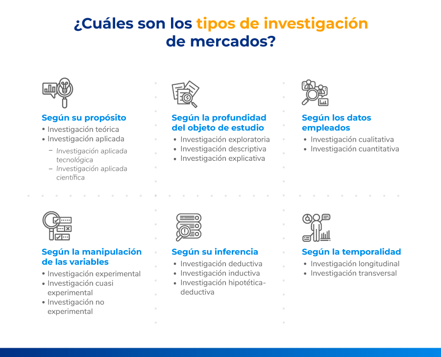 tipos de investigación de mercados tipos de investigación de mercados