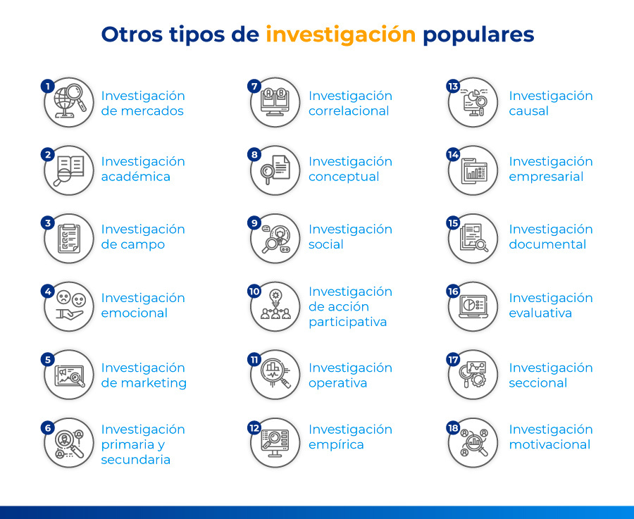 ejemplos de tipos de investigación ejemplos de tipos de investigación