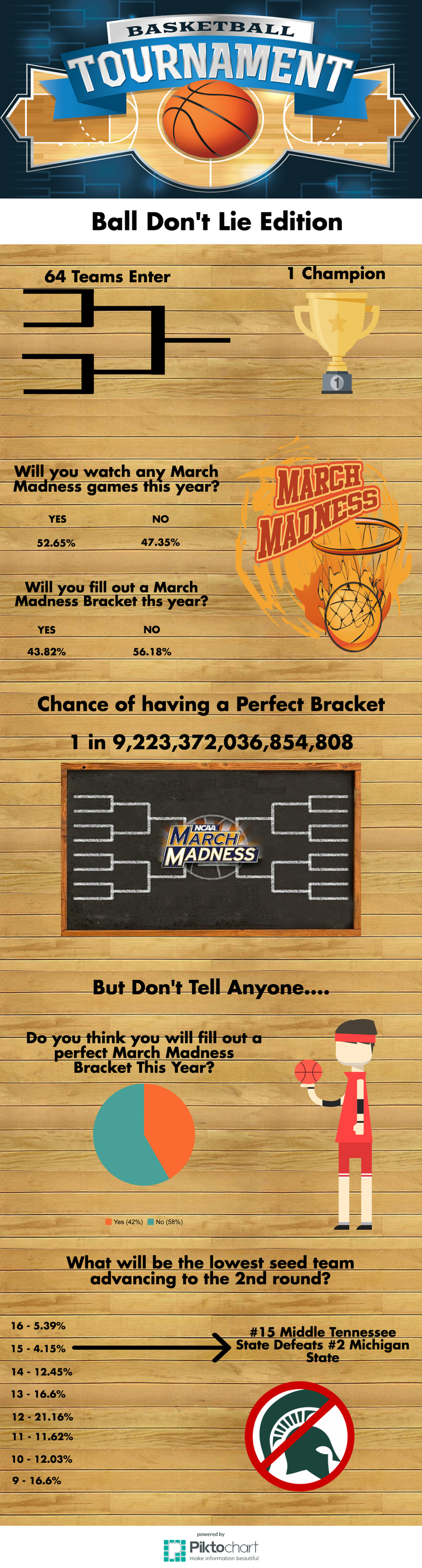 march madness survey infographic