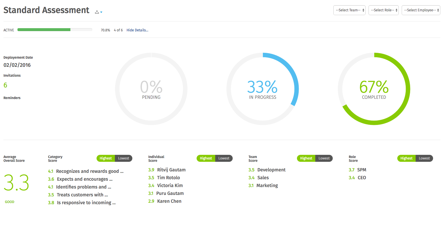 Get Instant Insight With Our 360 Leaderboard
