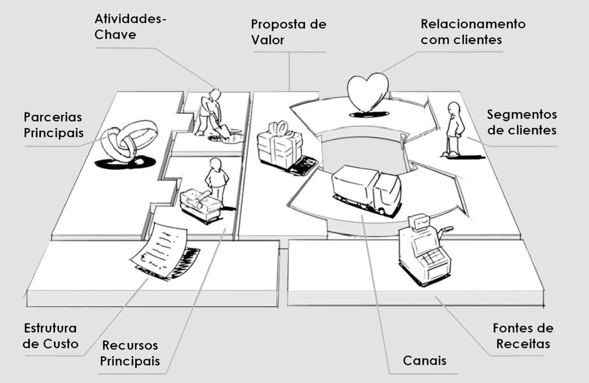 modelo de negócios