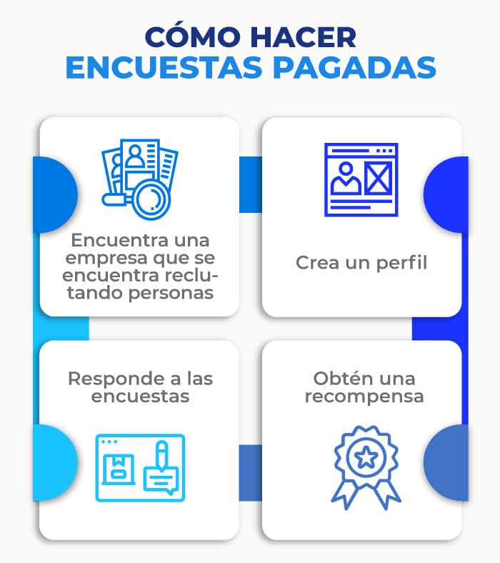 como hacer encuestas pagadas para empresas