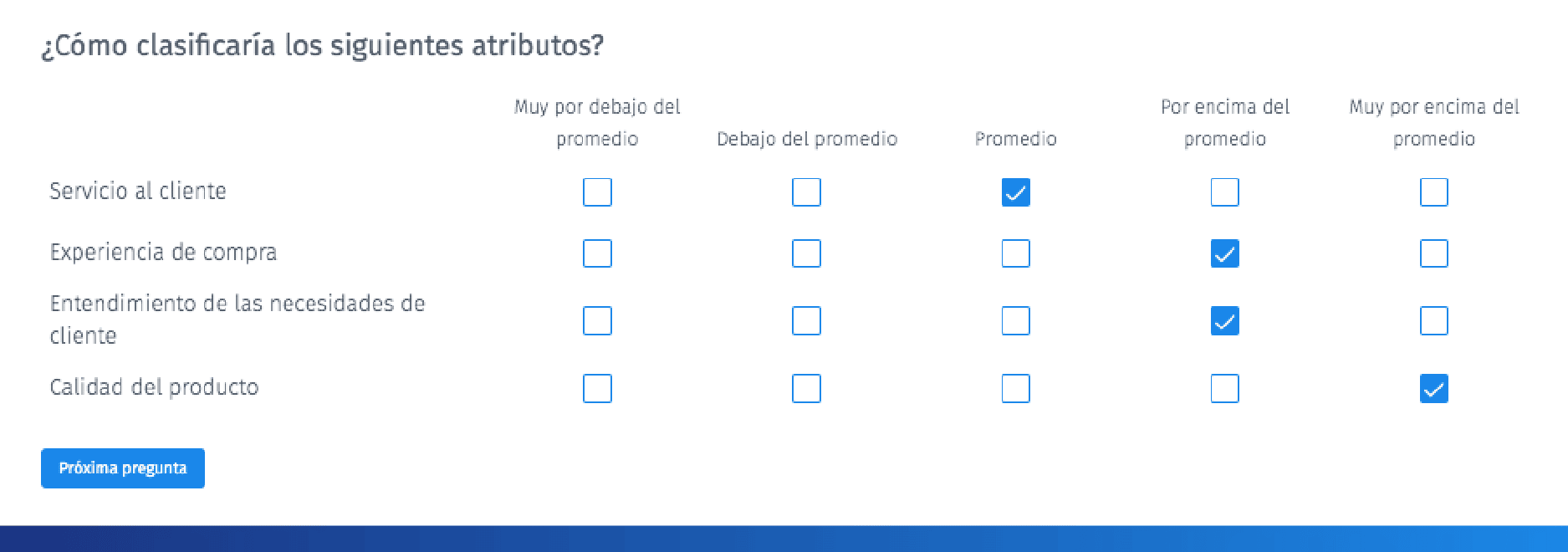 Pergunta sobre a tabela de matrizes Pergunta sobre a tabela de matrizes