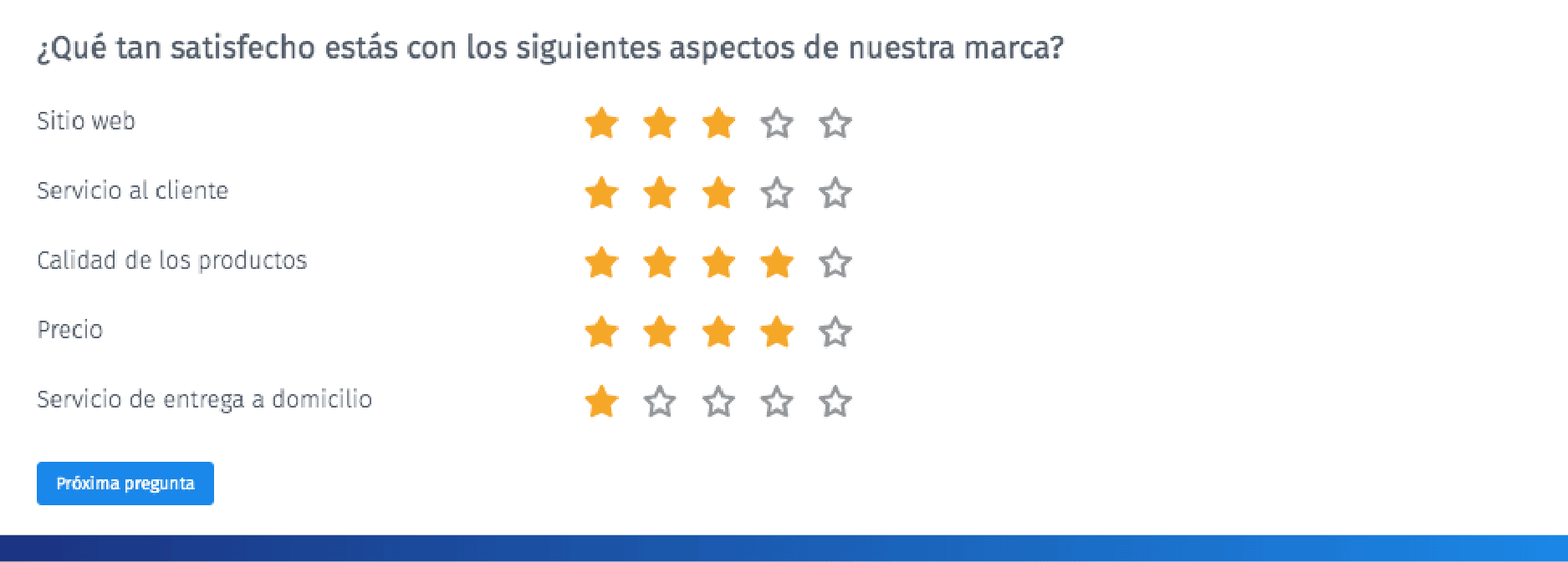 Pergunta sobre a classificação por estrelas Pergunta sobre a classificação por estrelas