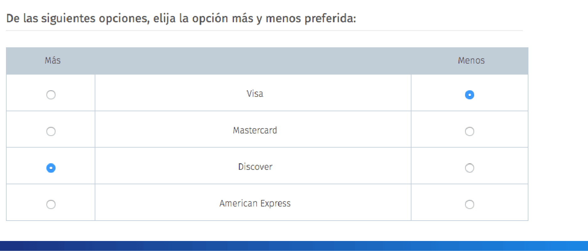 Pergunta Max Diff Pergunta Max Diff