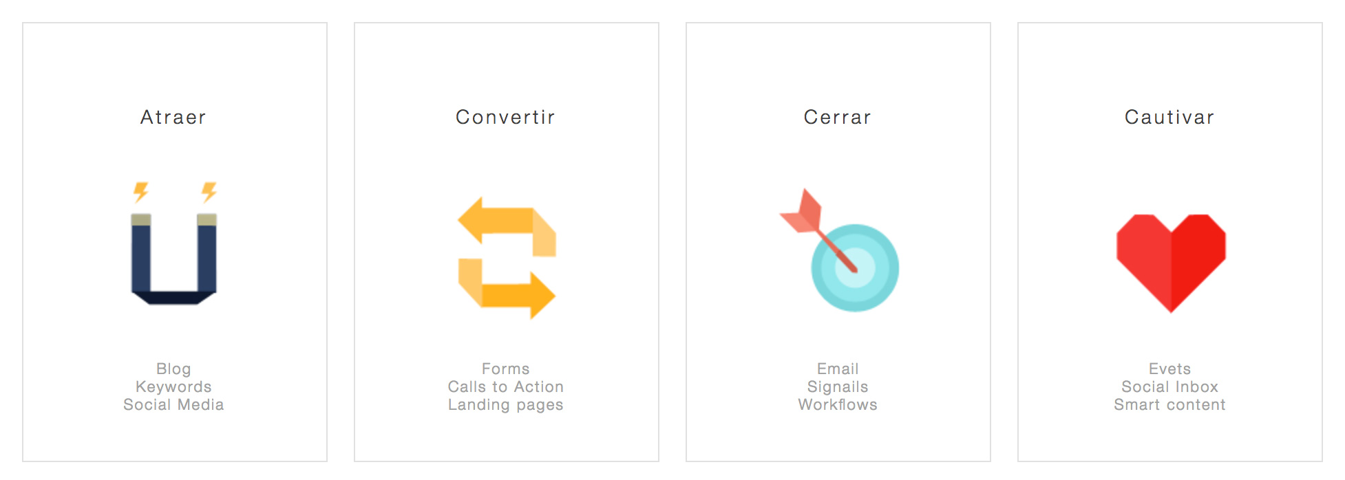 cuatro acciones principales de Inbound Marketing