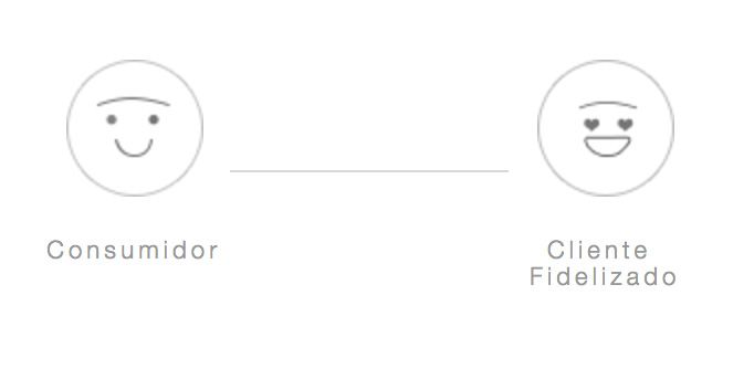 HubSpot - QuestionPro Integration