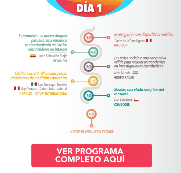 Actividades TalkIn Día 1 | Clic para ver programa completo Actividades Talkin día 1