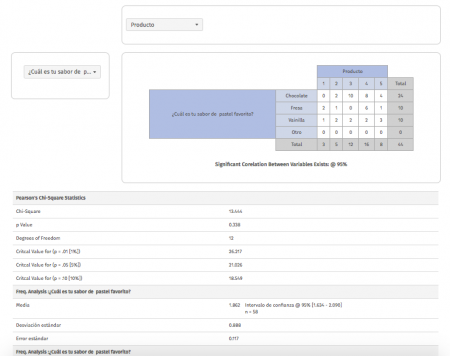 Ejemplo de Tabla Cruzada analisis con tablas cruzadas