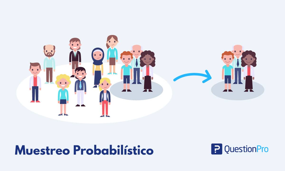 muestreo probabilístico