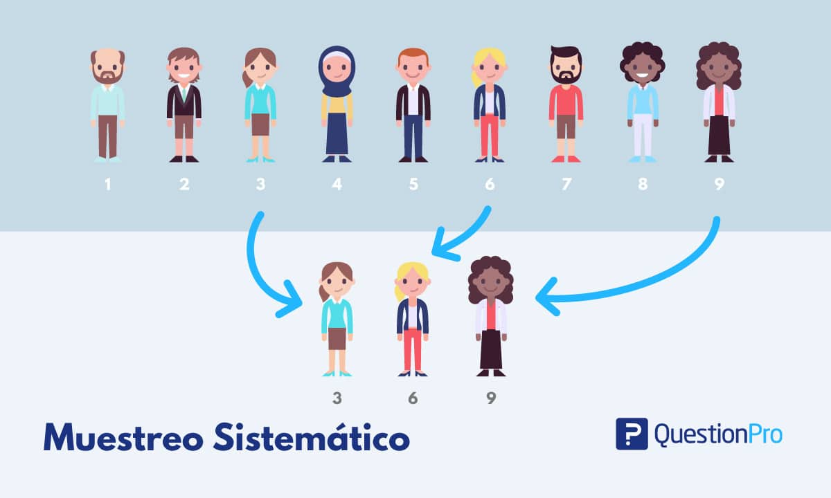 Cómo realizar un muestreo sistemático