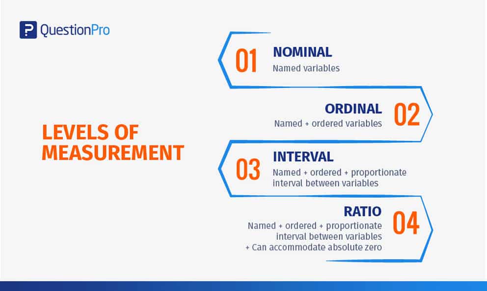 Levels of Measurement: 