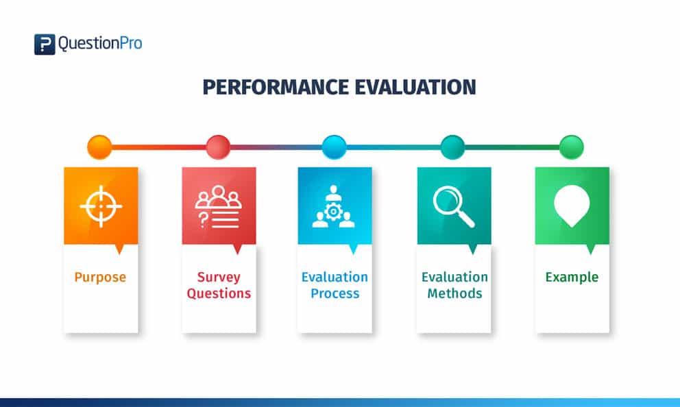 HubSpot - QuestionPro Integration