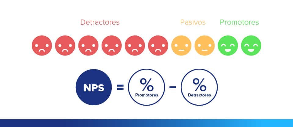 Pergunta ao Customer Effort Score ou Net Promoter Score