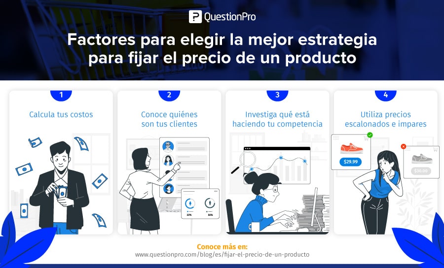 Infografia-como-fijar-precio-de-un-producto