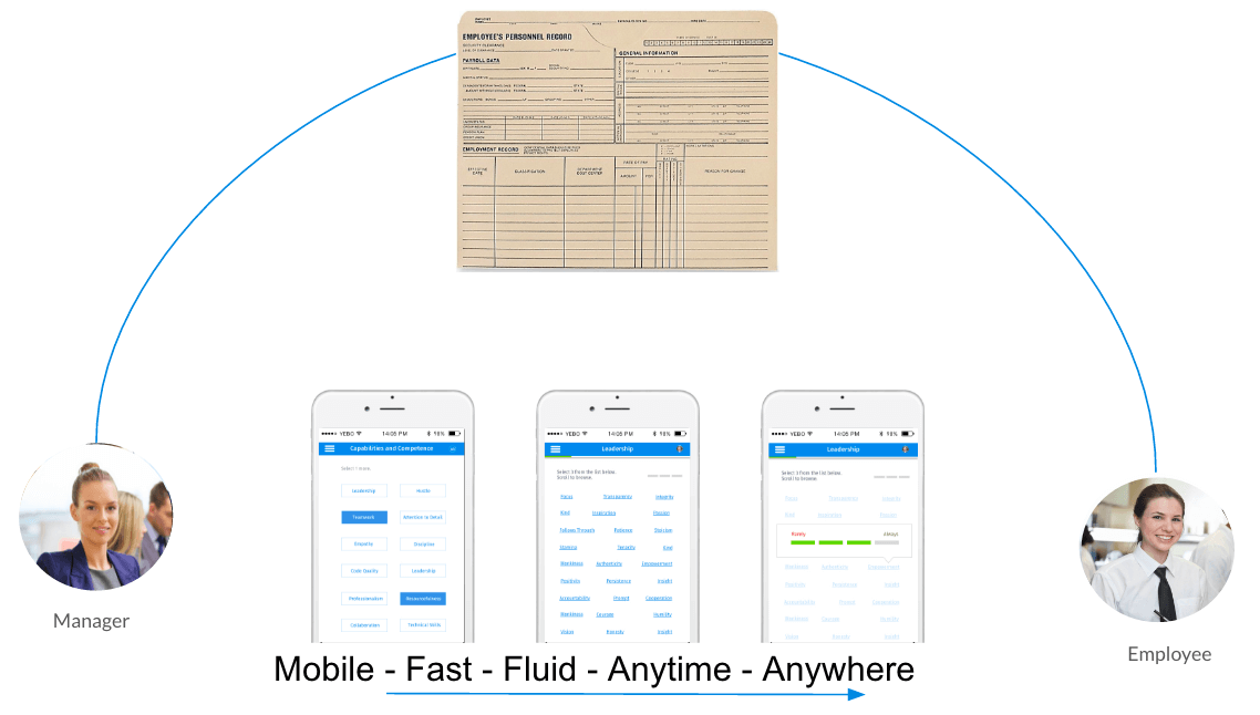 employee engagement app