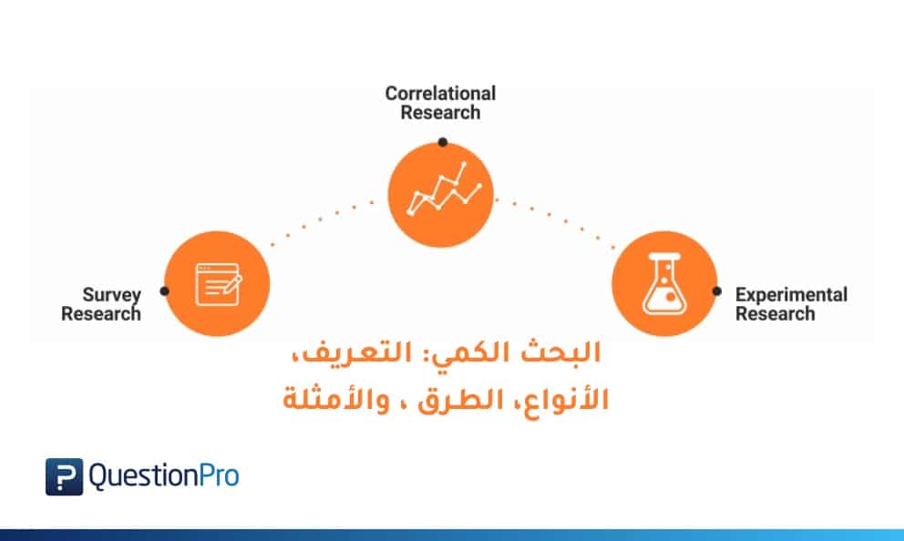 البحث الكمي: التعريف، الأنواع، الطرق ، والأمثلة