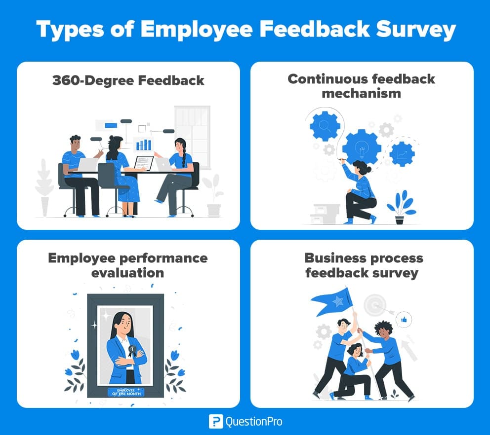 type-of-employee-feedback-survey