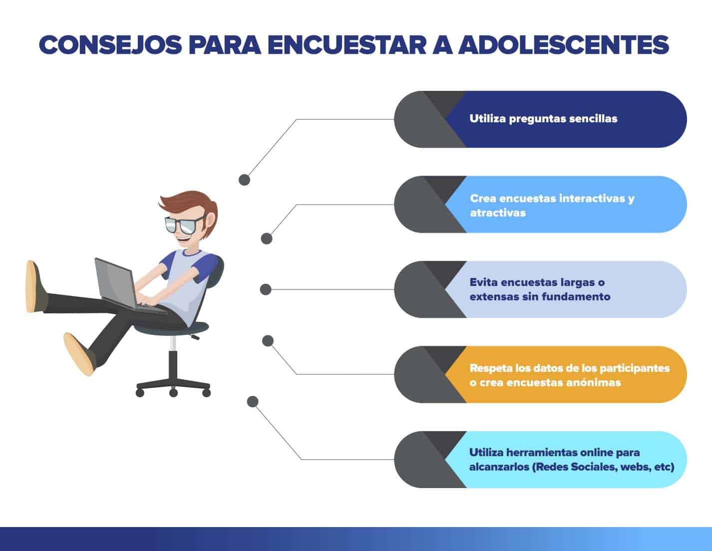 Consejos para realizar una encuesta para adolescentes