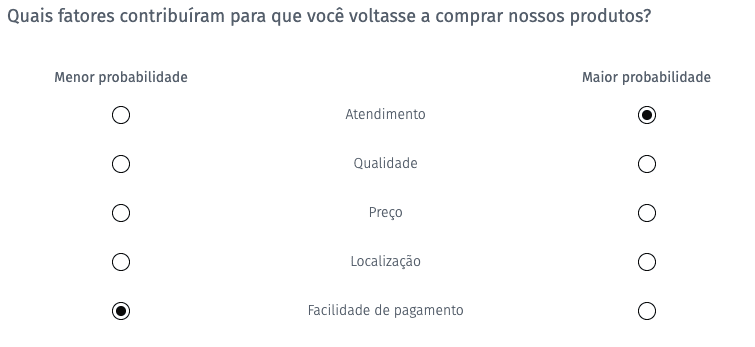 tecnologia de medição maxdiff