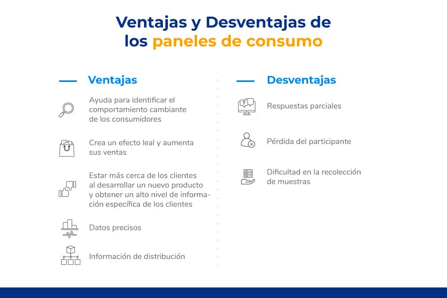 ventajas y desventajas de paneles online