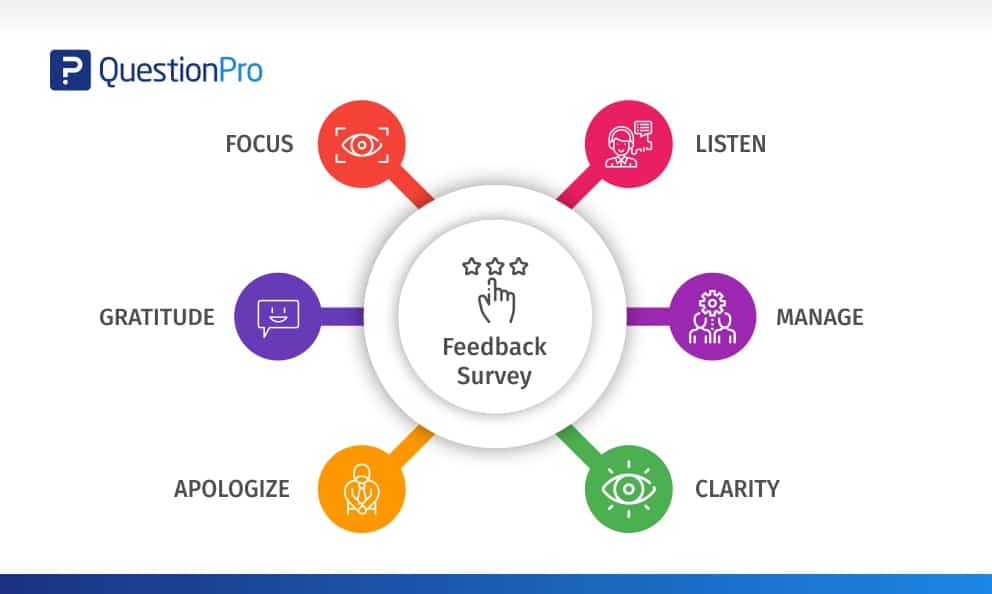 HubSpot - QuestionPro Integration