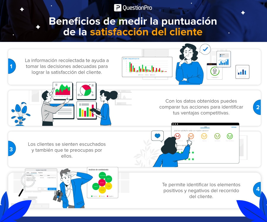 beneficios-de-medir-la-puntuacion-de-satisfaccion-del-cliente