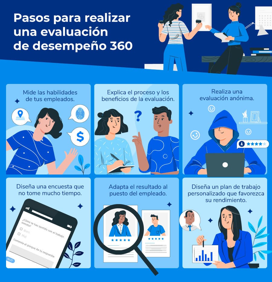 pasos-para-realizar-una-evaluacion-de-desempeño