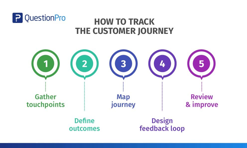 how to track customer journey