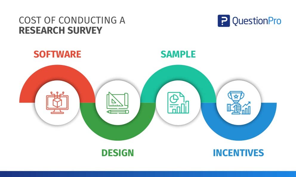 Cost of conducting a survey