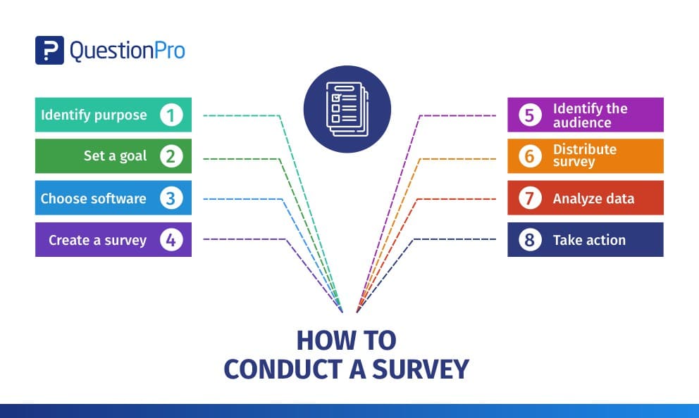 How to conduct a survey