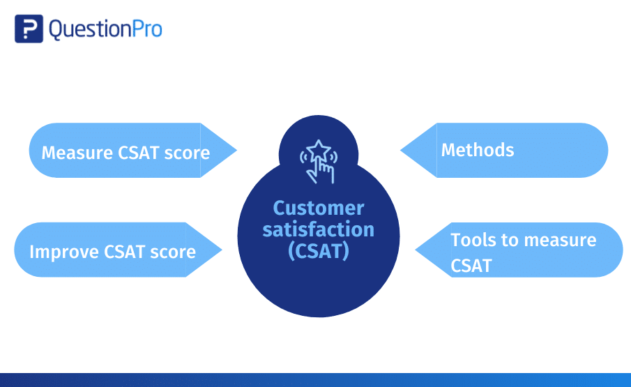 HubSpot - QuestionPro Integration