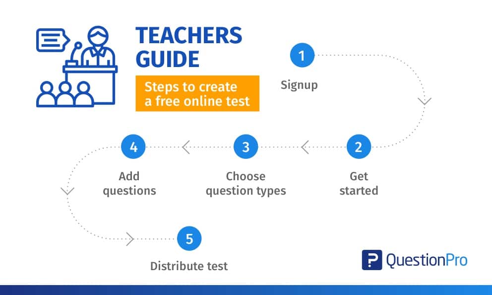 Test maker for teachers