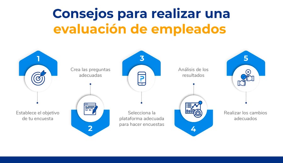 Consejos para realizar una evaluación de empleados