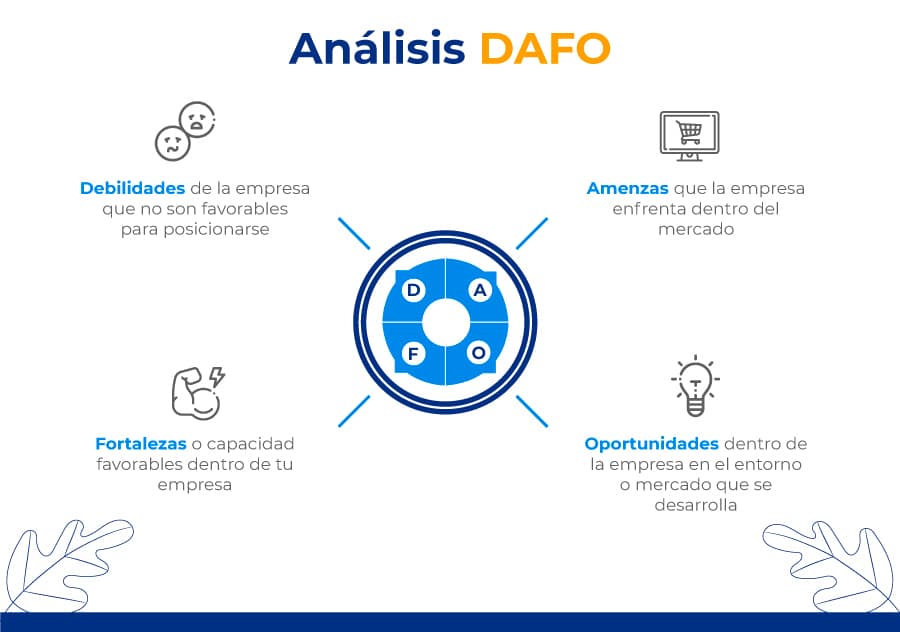 ¿Qué es el análisis DAFO?