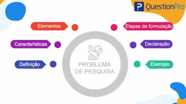 problema-de-pesquisa