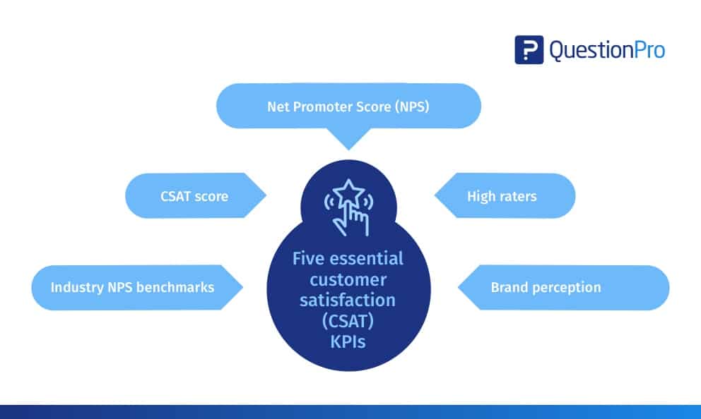 CSAT KPI