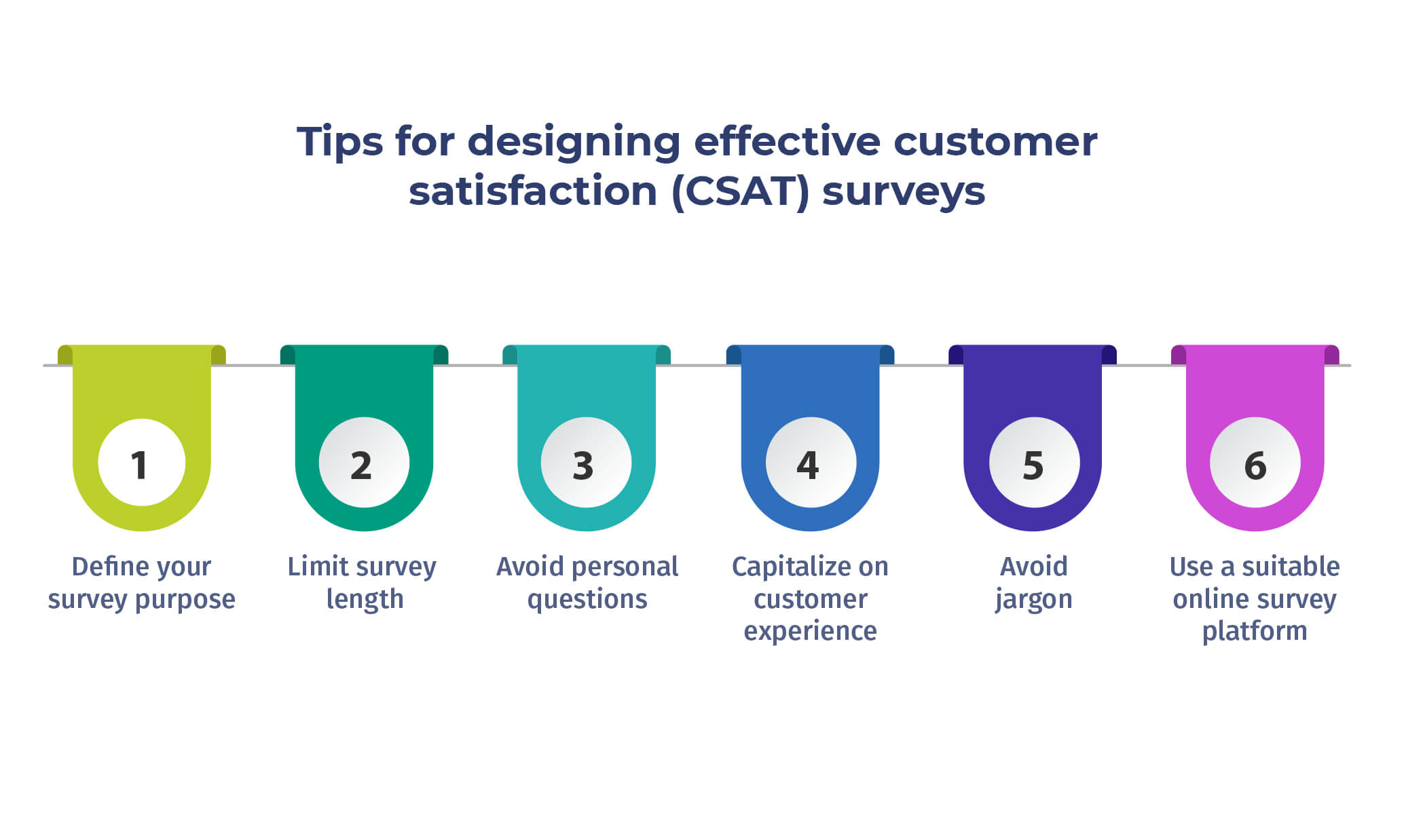 designing-csat-surveys