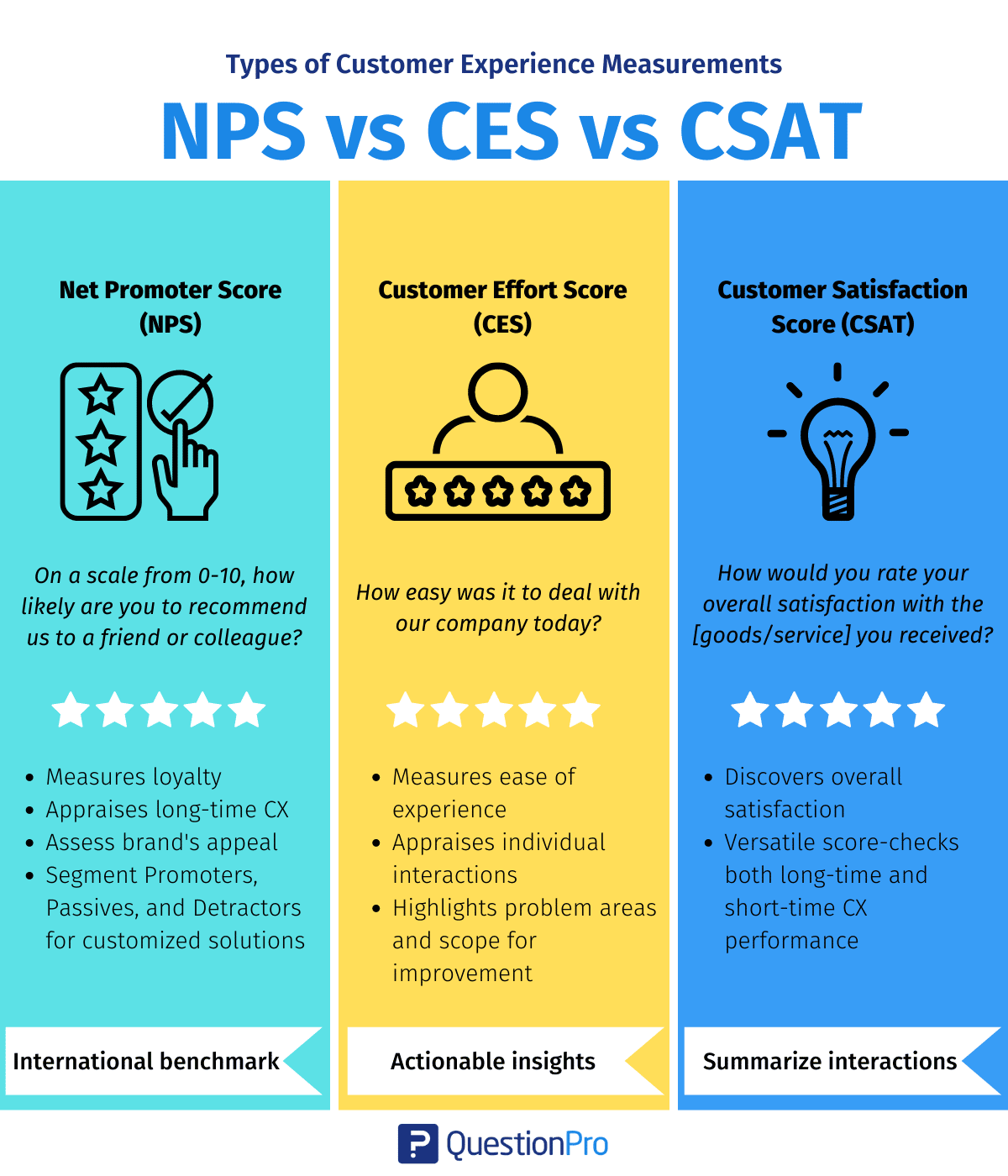 arten-von-kundenerfahrungsmessungen-nps-csat-vs-ces